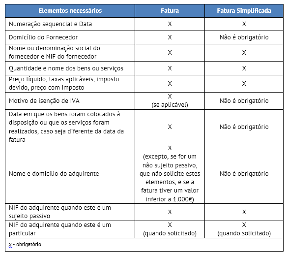 CentralGest - Novas Regras de Faturação Tabela