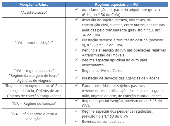 CentralGest - Novas Regras de Faturação