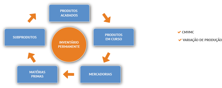 CentralGest - Inventário Permanente 2016